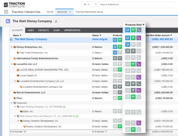 270+ Salesforce Acronyms Explained