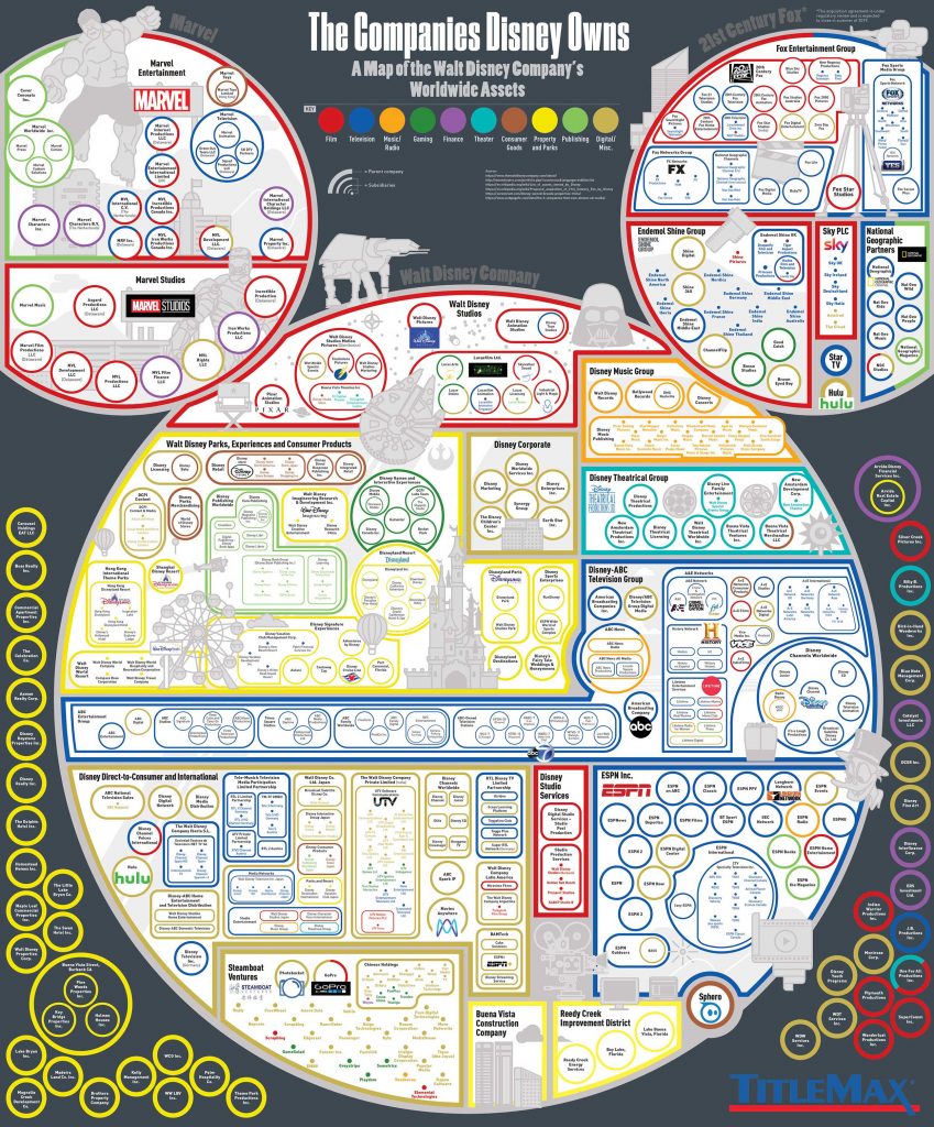 disney account hierarchy salesforce