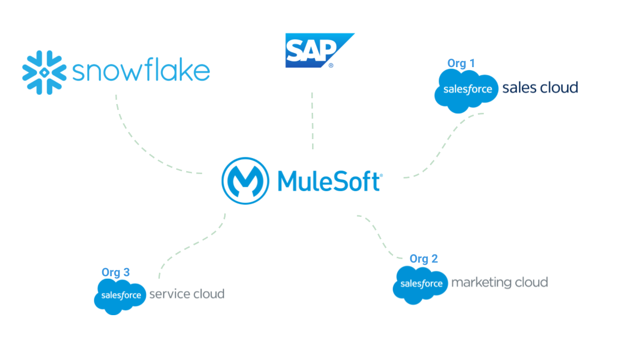 mulesoft