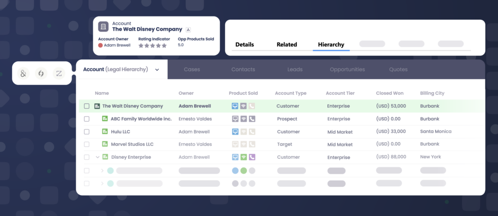 connect accounts to accounts to improve territory management