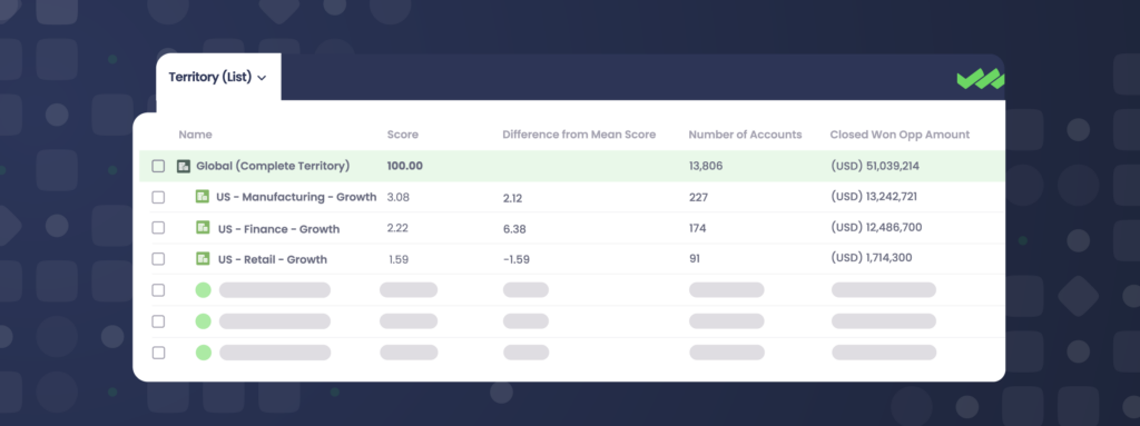 Screenshot showing a stylized image of the account scoring process within Complete Hierarchies.