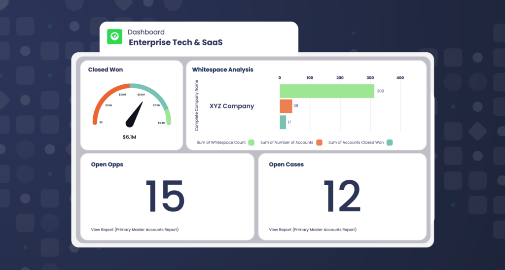 Stylized screenshot of the Complete Leads dashboard displaying territory metrics.