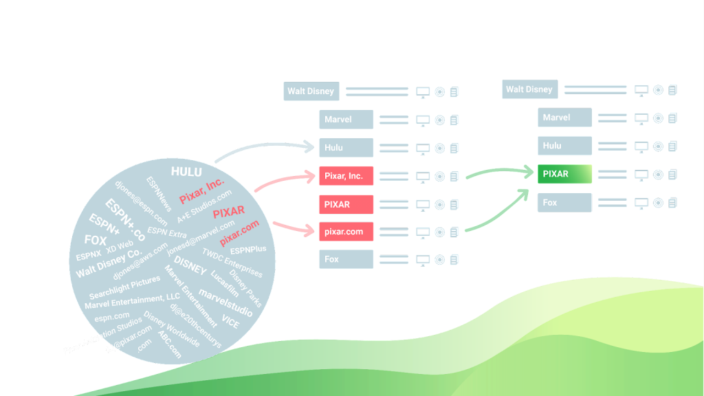 account hierarchies