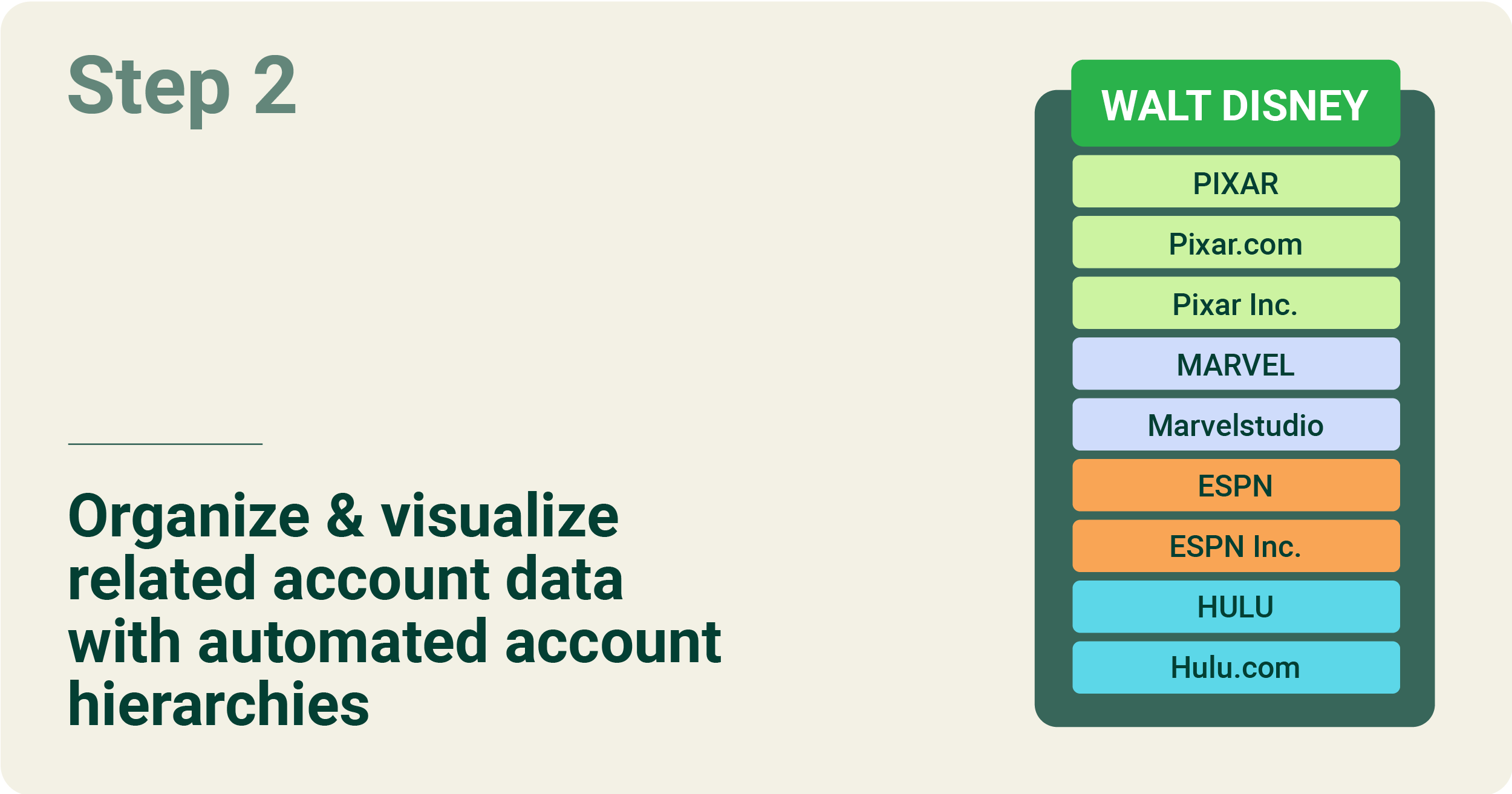 account hierarchy