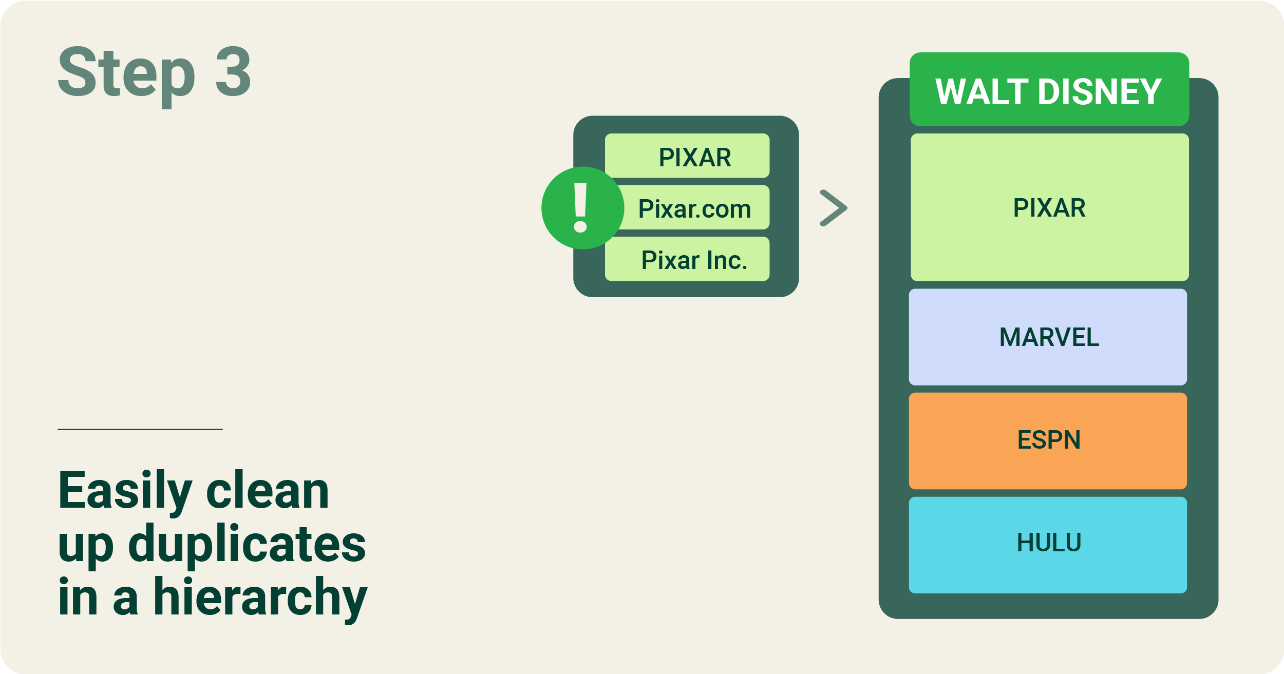 account hierarchy