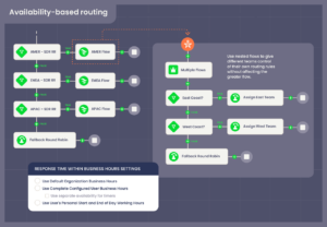 Lead Routing: 10 Examples, Best Practices, and Automation Hacks