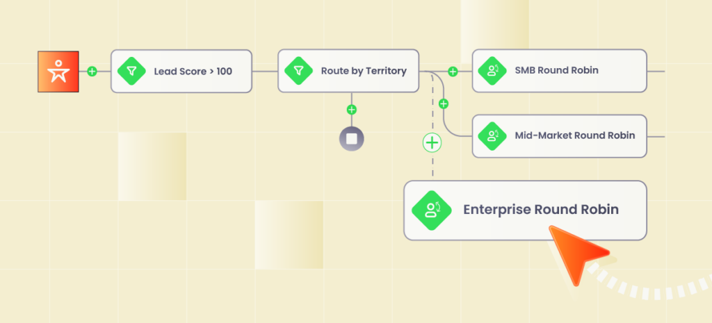 A stylized image representing a no-code, visual-first Salesforce flow builder that can help RevOps teams avoid APEX CPU Time Limit Exceeded errors.