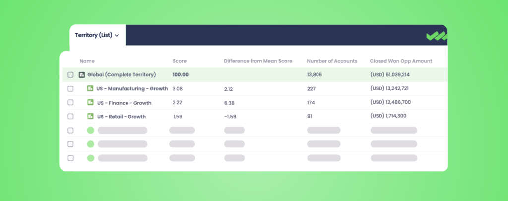 account hierarchies salesforce