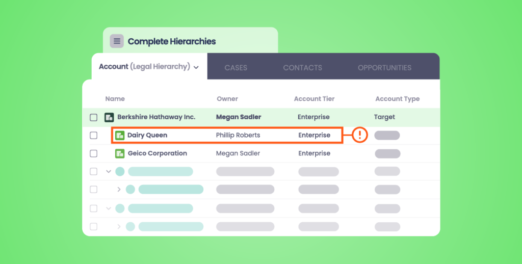 account hierarchies salesforce