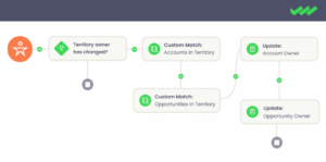 Lead Routing: 10 Examples, Best Practices, and Automation Hacks