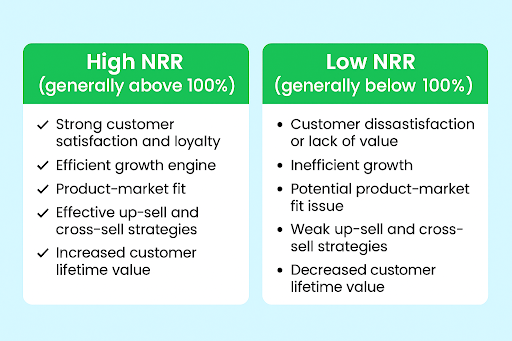 net retention rate