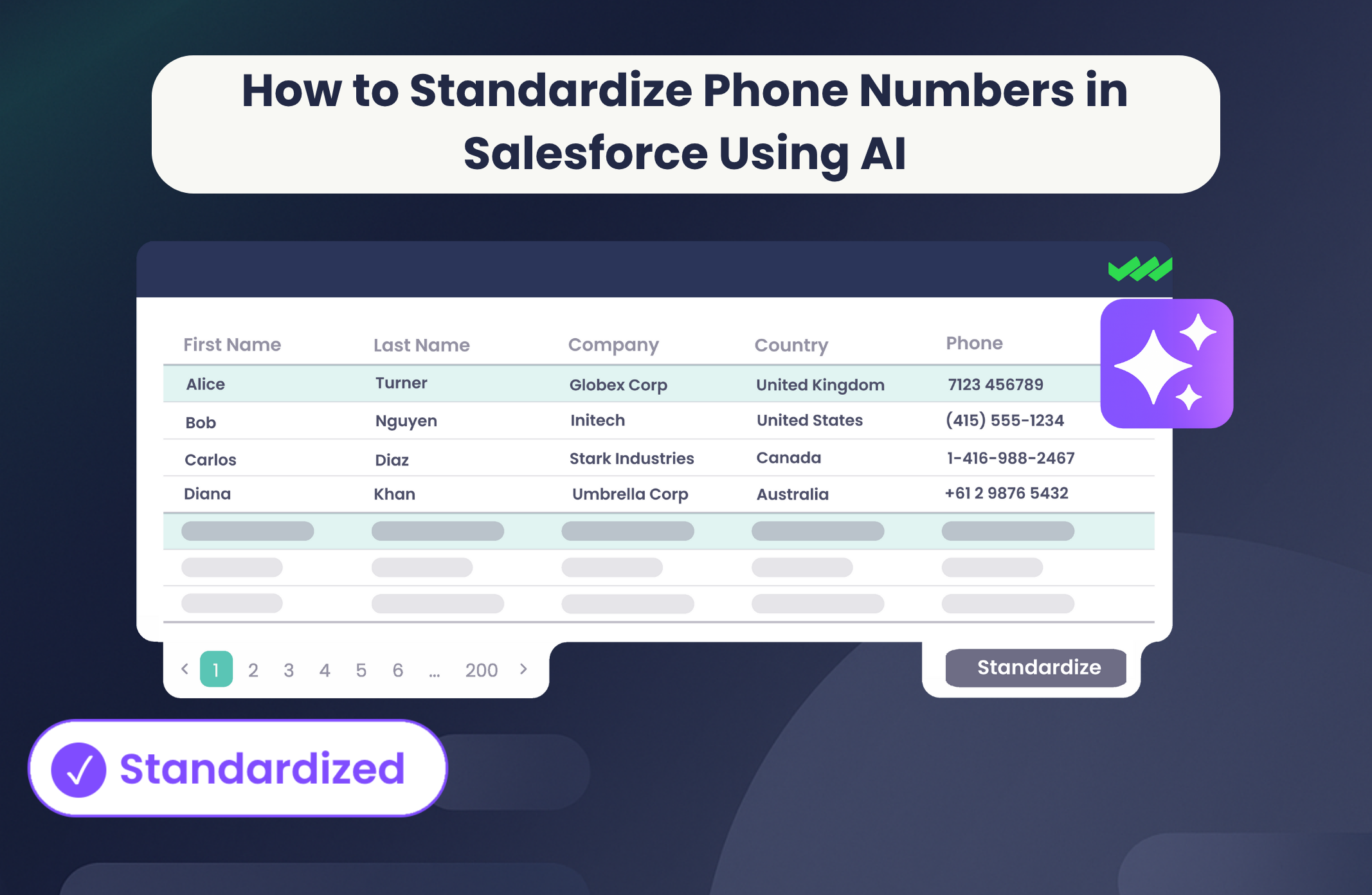 A stylized image showing how to standardize salesforce phone numbers using Complete Leads and Complete AI.