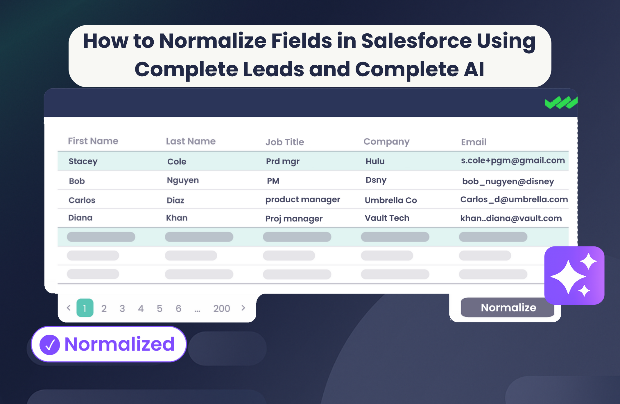 A stylized image showing how to normalize salesforce fields using Complete Leads and Complete AI.