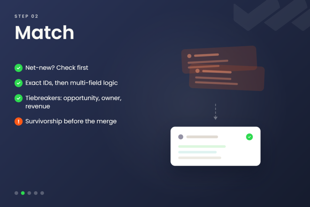 Step 2, Match: check whether a record is net-new, layer exact IDs with multi-field matching, break ties by opportunity, owner, and revenue, and set survivorship rules before the merge.