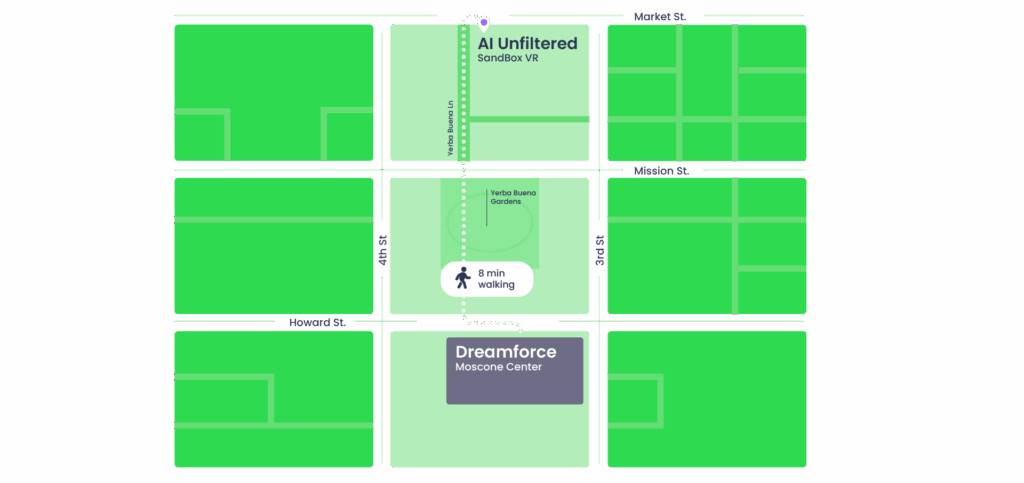Map showing an 8-minute walking route (0.4 miles) from Dreamforce at Moscone Center to SandboxVR on Market Street, the venue for the AI Unfiltered RevOps Dreamforce event.