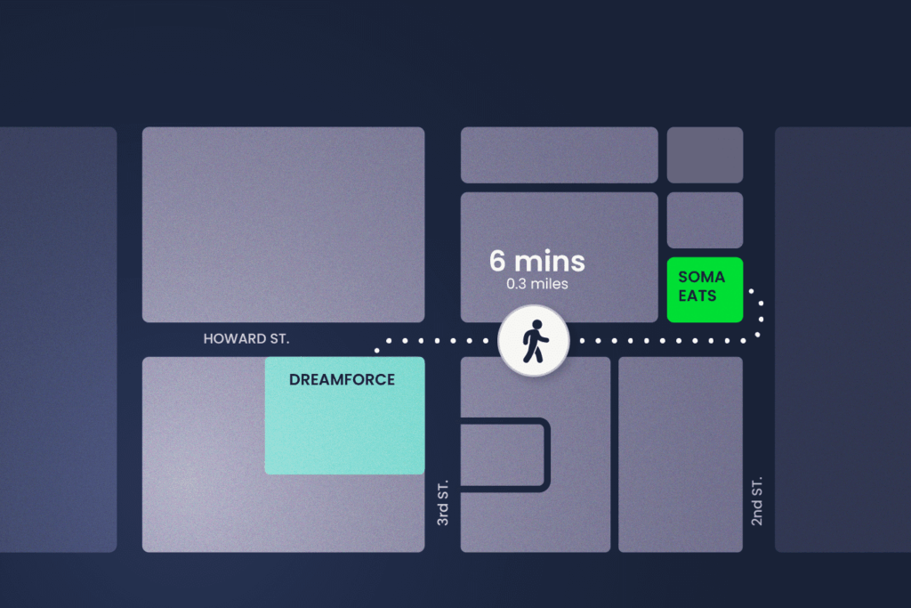 Map showing walking directions from Dreamforce at Moscone Center to Soma Eats in San Francisco, highlighting a 6-minute (0.3 mile) route for the RevOps Dream Team Happy Hour Dreamforce event.