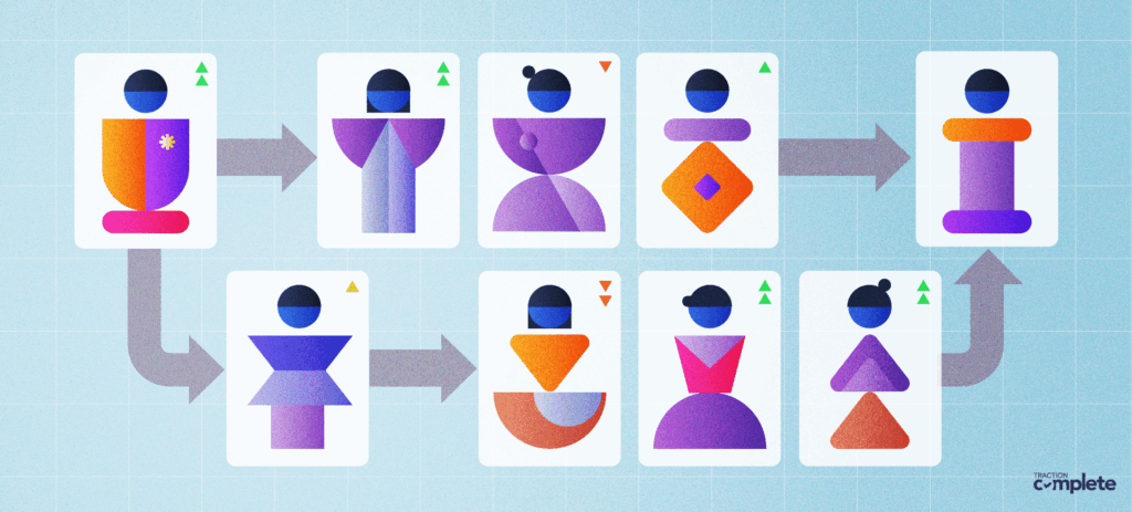Colorful infographic illustrating the structure of a B2B buying group. It shows interconnected abstract figures representing ten key roles — including the Project Sponsor, Champion, Executive Sponsor, Financial Approver, Technical Buyer, Process Owner, Business User, Legal Reviewer, Influencer, and Final Authority — arranged in a flow with arrows indicating collaboration and decision-making paths.