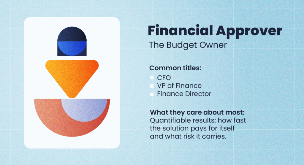 Illustration representing the “Financial Approver” role in a B2B buying committee, labeled The Budget Owner. Shows a stylized blue, orange, and red figure beside text listing common titles — CFO, VP of Finance, and Finance Director — and explaining that they care most about measurable ROI, payback speed, and risk management.
