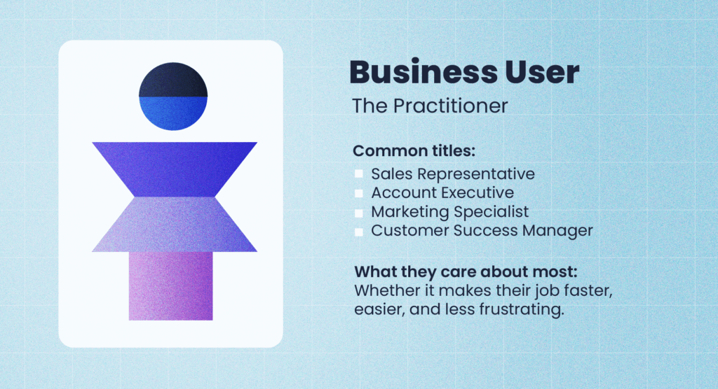 Illustration representing the “Business User” role in a B2B buying group, labeled The Practitioner. Shows a stylized blue and purple figure beside text listing common titles — Sales Representative, Account Executive, Marketing Specialist, and Customer Success Manager — and noting that they care most about whether the solution makes their job faster, easier, and less frustrating.