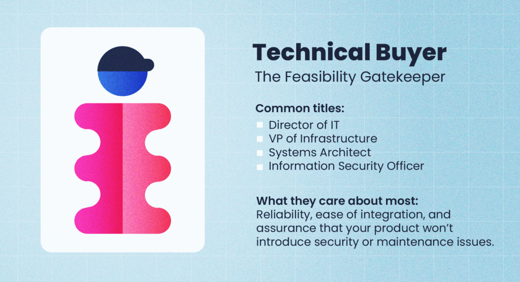 Illustration representing the “Technical Buyer” role in a B2B buying committee, labeled The Feasibility Gatekeeper. Features a stylized red and pink figure beside text listing common titles — Director of IT, VP of Infrastructure, Systems Architect, and Information Security Officer — and explaining that they care most about reliability, ease of integration, and preventing security or maintenance issues.