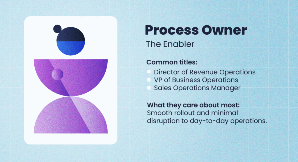 Illustration representing the “Process Owner” role in a B2B buying committee, labeled The Enabler. Shows a stylized purple and blue figure beside text listing common titles — Director of Revenue Operations, VP of Business Operations, and Sales Operations Manager — and explaining that they care most about ensuring a smooth rollout with minimal disruption to daily operations.