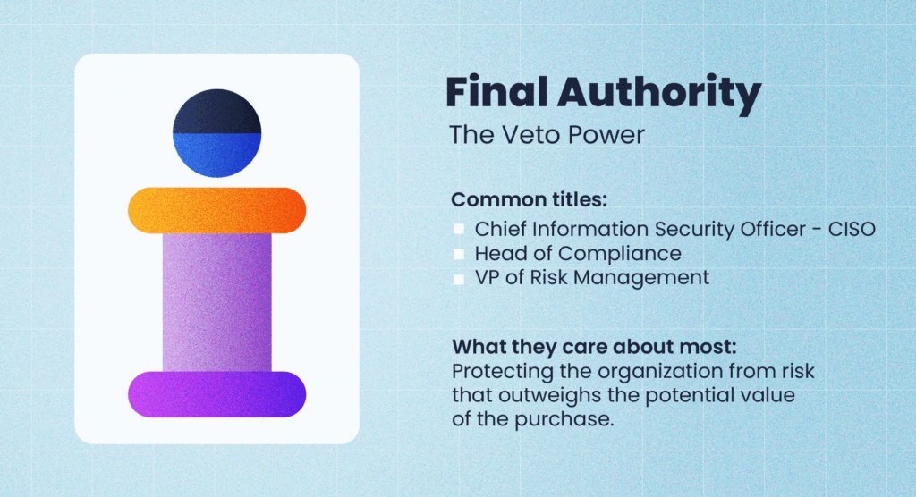 Visual showing the “Final Authority” role in a B2B buying committee, titled The Veto Power. Depicts a minimalist blue, orange, and purple figure next to text outlining common titles — Chief Information Security Officer (CISO), Head of Compliance, and VP of Risk Management — and emphasizing that their top priority is mitigating organizational risk that could outweigh the purchase’s value.