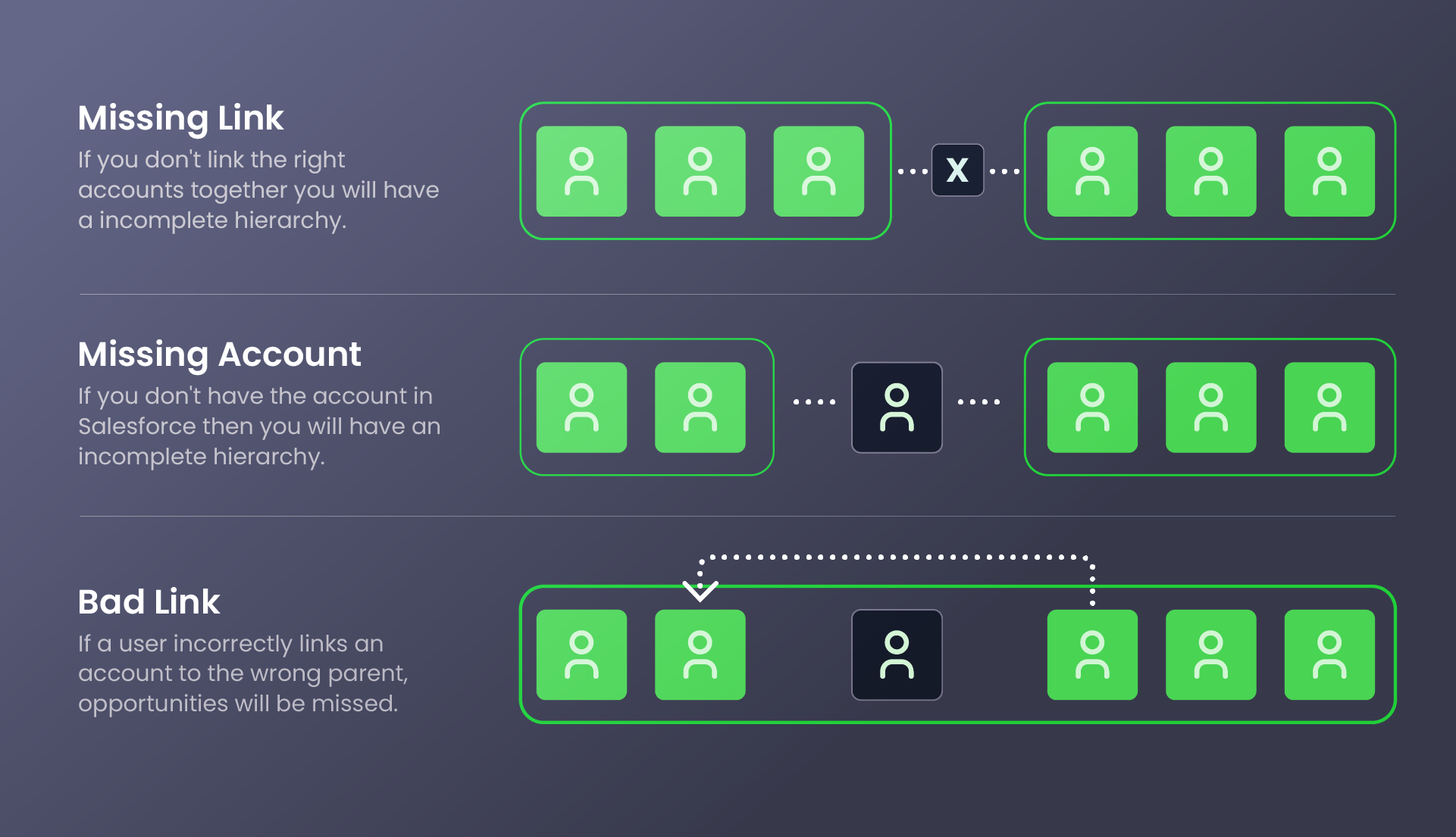 Hierarchy-Based Lead Routing: How It Works in Salesforce