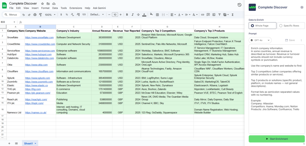 A Google Sheets interface using the Complete Discover extension to enrich account data for companies like Snowflake and Cloudflare. The sidebar shows a natural language prompt for finding top 3 competitors and products, while the spreadsheet displays enriched columns for Annual Revenue, Industry, and Competitors.