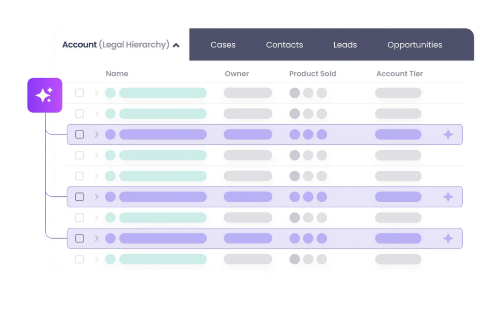 A stylized image of a Complete Hierarchies dashboard displaying a data table titled Account (Legal Hierarchy) with a prominent purple square icon with a white sparkle symbol sitting on the left margin to indicate Complete AI.