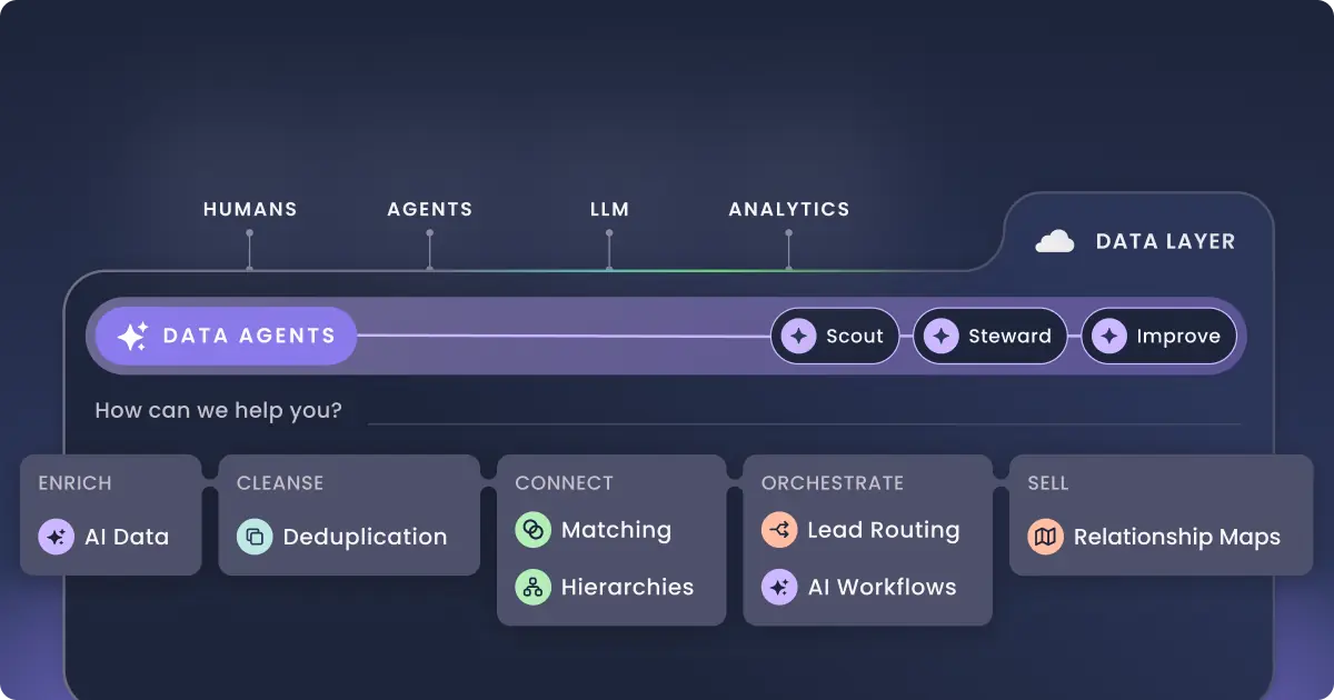Agentic Data Management Suite for Salesforce | Traction Complete