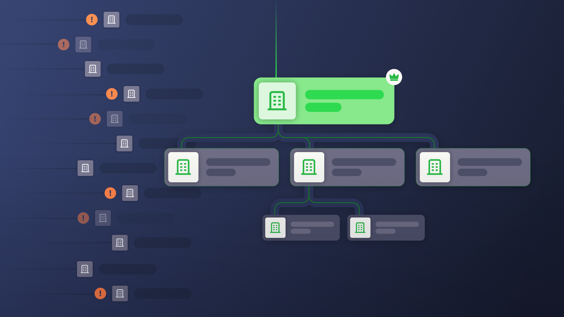 An image showing on the left, scattered account hierarchy data flagged with warnings; on the right, a clean account hierarchy connected under one parent company.