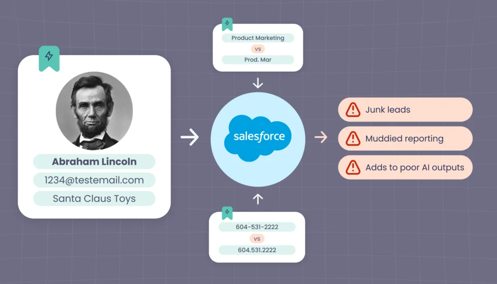 Junk lead entering Salesforce: a fake name, test email domain and Santa Claus Toys leading to muddied reporting and poor AI outputs