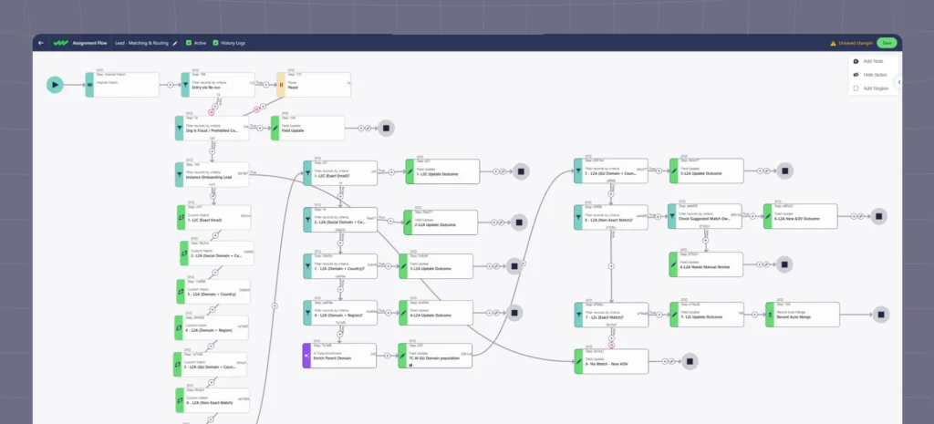 Snap's lead-to-account matching and routing flow in Traction Complete, cascading from email and domain matches to an AI confidence step